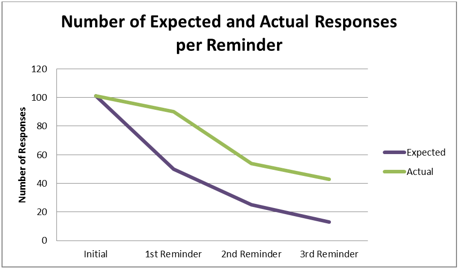 Rucks_Chart1