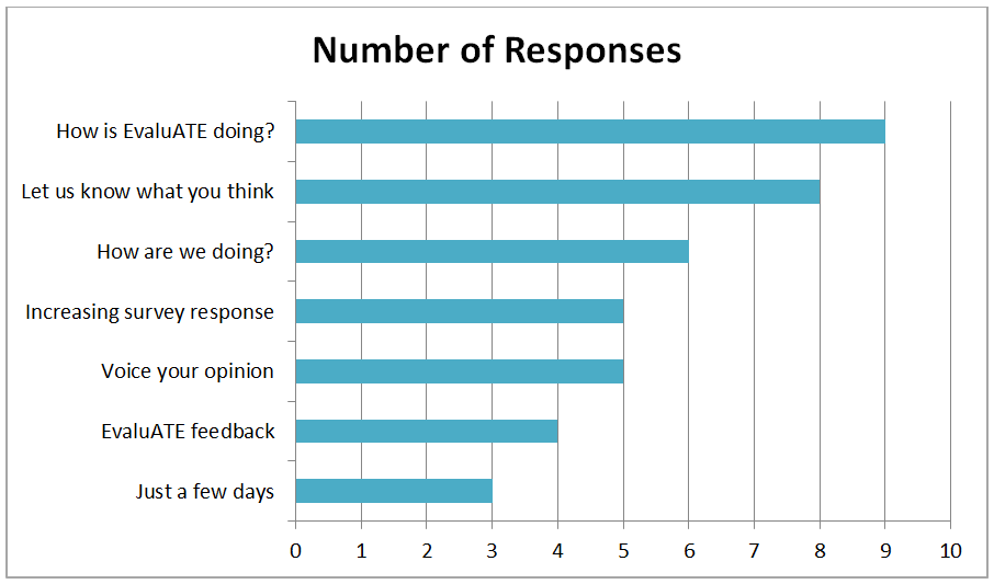 Rucks_Chart2